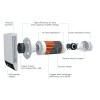 Unitate de ventilație descentralizată cu recuperare de căldură Blauberg Freshpoint