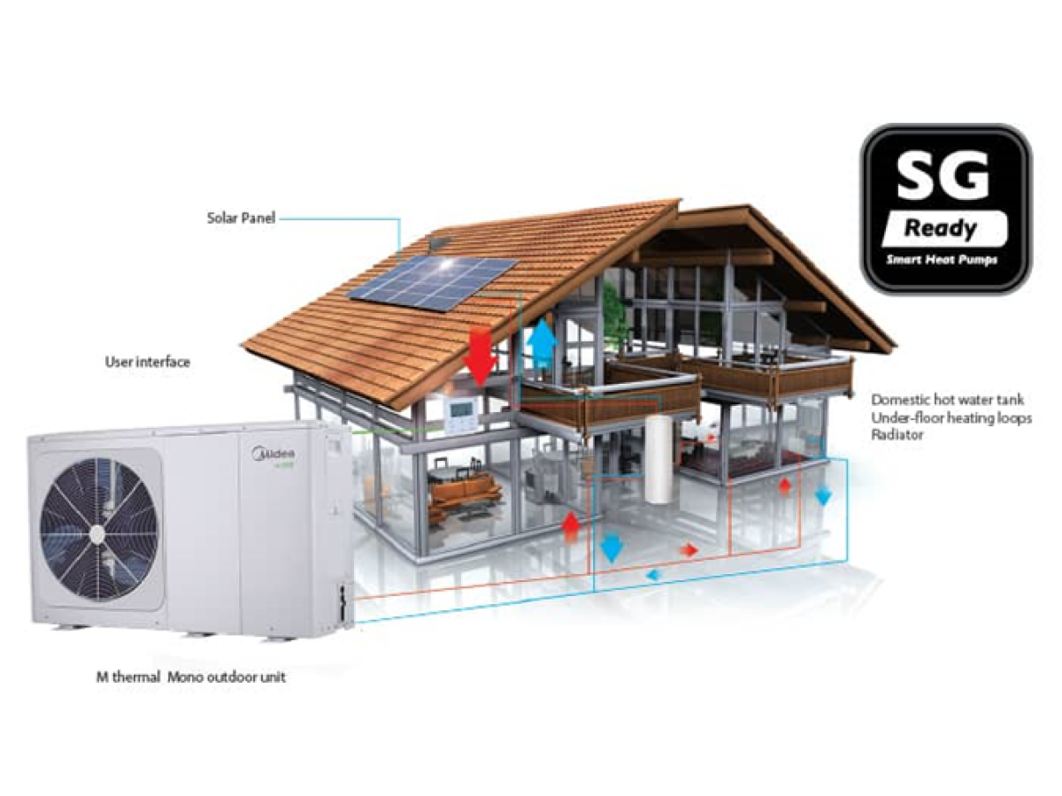 Pompa de caldura aer apa Monobloc 6 kW Midea R32 | Soldec Shop